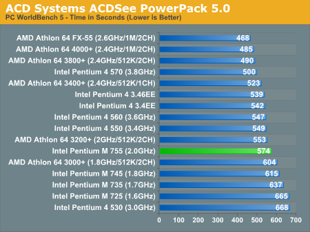 ACD Systems ACDSee PowerPack 5.0